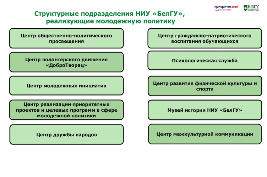 События НИУ «БелГУ» ниу «белгу» цифровизирует сферу добровольчества