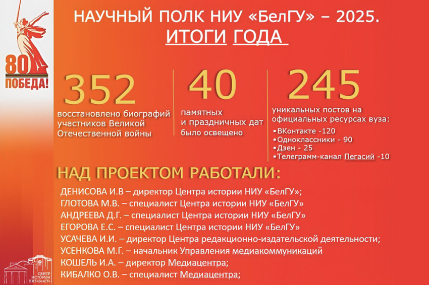 События НИУ «БелГУ» в ниу «белгу» подвели итоги акции «научный полк»